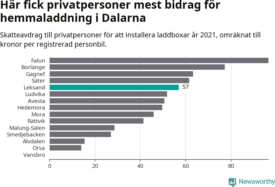 Graf: Beviljat avdrag per kommun i Dalarnas län